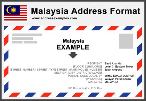 Virtual Office & Mailing Address in Malaysia .
